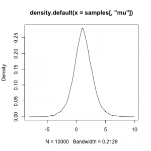 plot of chunk minimal-example