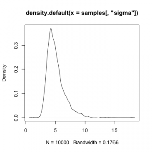 plot of chunk minimal-example