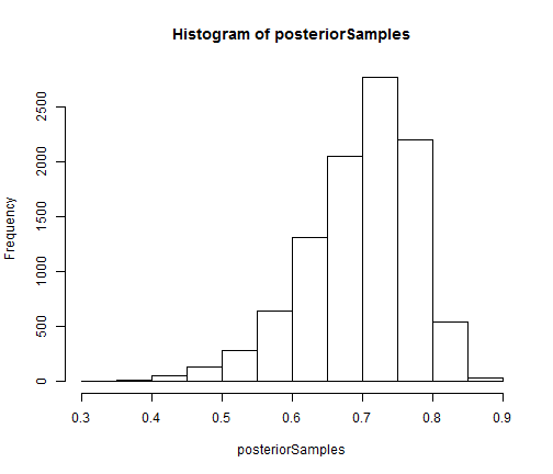 plot of chunk plot-bootstrap