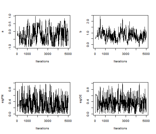 plot of chunk run-PMCMC