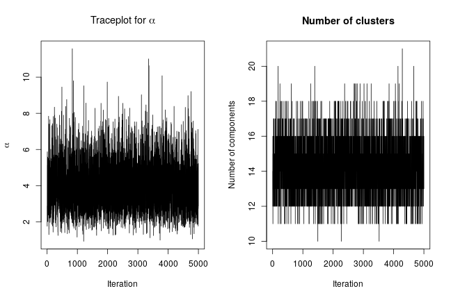 plot of chunk longitudinalStudy-bnp-output
